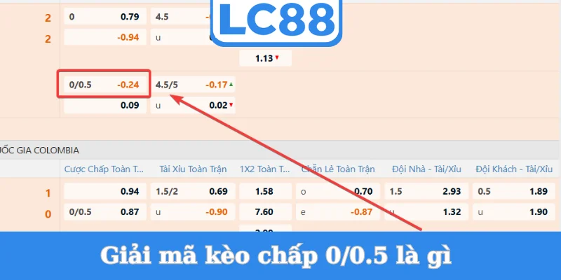 giai-ma-keo-chap-0_0.5-la-gi